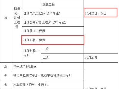 注冊(cè)環(huán)評(píng)師和巖土工程師,注冊(cè)環(huán)評(píng)師和巖土工程師的區(qū)別