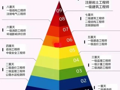 現在考二建還有用嗎？現在學習，六月份考試，通過率多少？小白？
