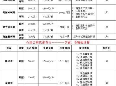 工程造價說白了是干嘛的,一級造價工程師證屬于