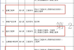 監(jiān)理工程師報(bào)考專業(yè)對(duì)照表監(jiān)理工程師報(bào)考專業(yè)對(duì)照表怎么填