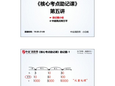 2015年注冊(cè)消防工程師2015年注冊(cè)測(cè)繪師測(cè)繪案例真題