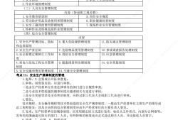 注冊安全工程師注銷流程及所需資料注冊安全工程師注銷流程及所需資料是什么