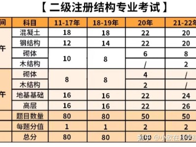 一級結構工程師基礎考試科目機構有哪些,一級結構工程師基礎考試科目機構