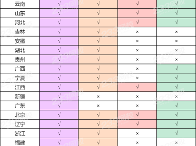 中級(jí)安全工程師什么時(shí)間出成績,安全工程師中級(jí)考試時(shí)間