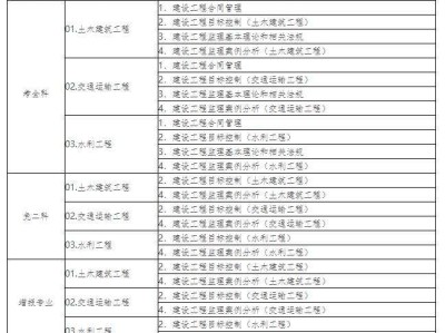 監理工程師通過條件,報考監理工程師的條件是什么