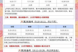 備考注冊(cè)巖土工程師需要多長(zhǎng)時(shí)間,備考注冊(cè)巖土工程師需要多長(zhǎng)時(shí)間完成