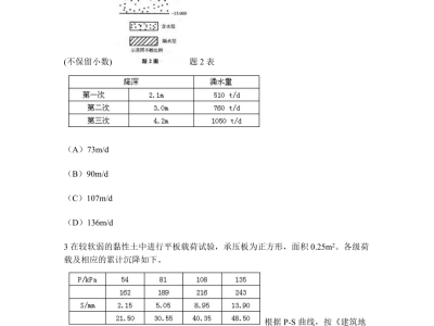 2013年巖土工程師考試案例,2020巖土工程師專業案例真題答案