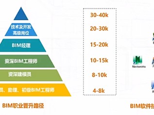 注冊電氣工程師可以基礎和專業一起考暖通專業適合考bim工程師