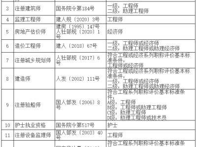 消防工程師中級職稱,中級消防工程師
