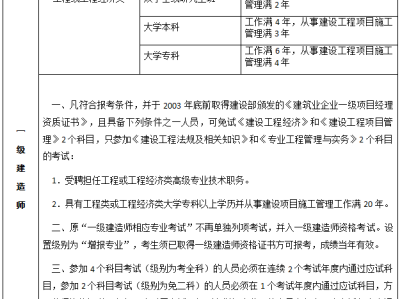 2021一級(jí)建造師免考兩科的條件,一級(jí)建造師免兩科條件