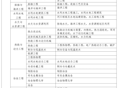 福建注冊(cè)安全工程師報(bào)名條件福建省注冊(cè)安全工程師繼續(xù)教育