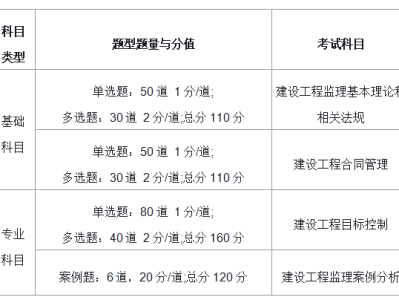 湖南監理工程師準考證打印網址湖南監理工程師準考證打印