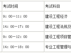 全國一級建造師報考科目國家一級建造師考試科目