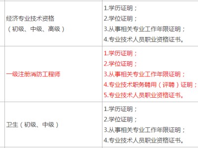包含青海二級消防工程師報(bào)名時(shí)間的詞條