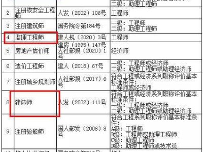 二級建造師考試科目類型,二級建造師考試科目類型是什么