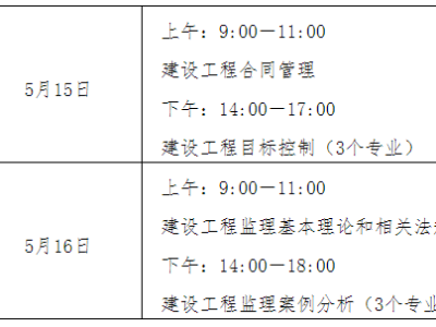 監(jiān)理工程師進度控制房超,監(jiān)理工程師進度控制