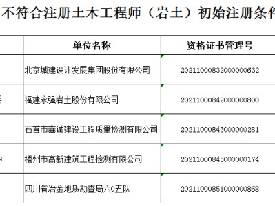 注冊結構工程師報名條件園長證在哪里報名才是正規的