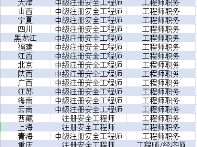 2019年安全工程師2019年安全工程師安全生產專業實務其他安全