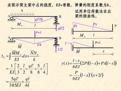 梁撓度梁撓度測量方法