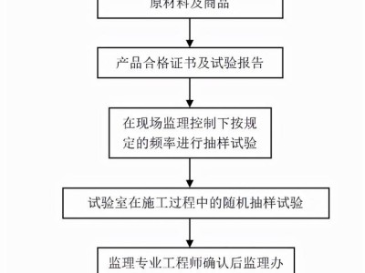 監理工程師簡介試驗監理工程師