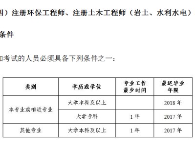 巖土工程師網(wǎng)課網(wǎng)盤,注冊巖土工程師網(wǎng)課