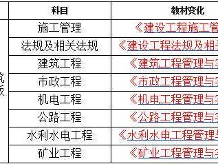 江蘇省二級建造師報考條件江蘇省二級建造師報考條件是什么