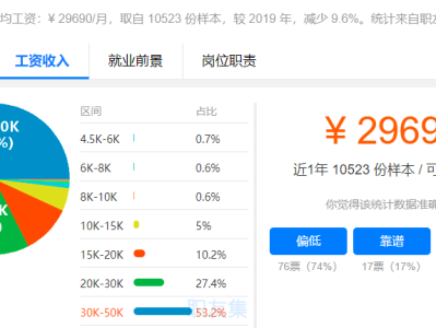 華為算法工程師累嗎華為算法工程師工資結(jié)構(gòu)