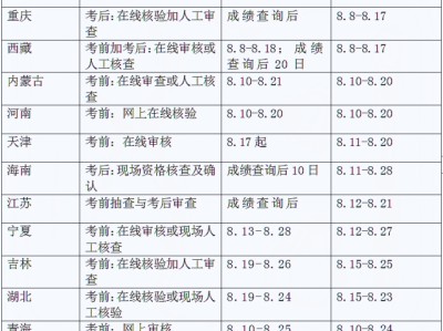 西藏一級(jí)消防工程師準(zhǔn)考證一級(jí)消防工程師打印準(zhǔn)考證時(shí)間