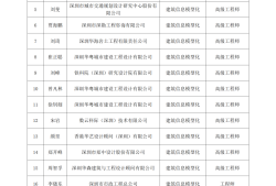 高級bim工程師市政公用專業,高級bim工程師市政公用專業課程