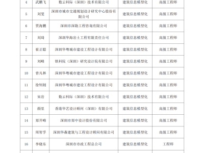高級bim工程師市政公用專業,高級bim工程師市政公用專業課程