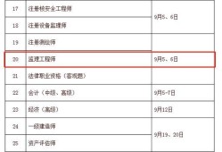 監理工程師各科目的考試時間安排監理工程師各科目的考試時間