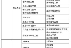 考巖土工程師的相近專業(yè)巖土工程師吃香嗎