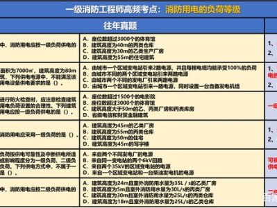 消防工程師真題題庫消防工程師真題題庫電子版