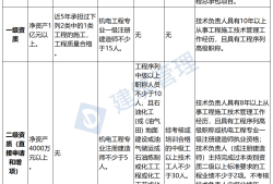 注冊造價工程師延續(xù)注冊注冊造價工程師延續(xù)注冊的有效期為幾年