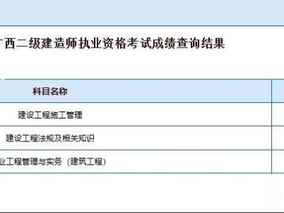 二級(jí)建造師執(zhí)業(yè)證查詢二級(jí)建造師執(zhí)業(yè)信息查詢