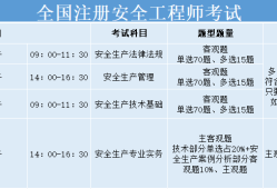 湖北注冊(cè)安全工程師準(zhǔn)考證打印湖北注冊(cè)安全工程師成績(jī)什么時(shí)候出成績(jī)