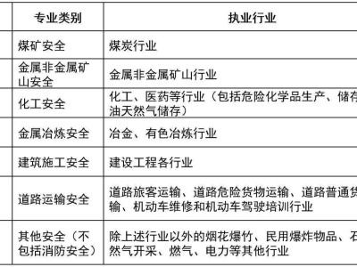 注冊安全工程師論壇吧,學籍系統關閉了能補錄嗎