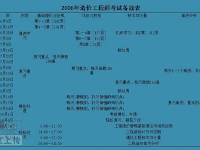 造價工程師的考試條件造價工程師資格考試報考條件