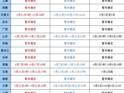 工程一建考試需要什么條件,工程一級(jí)建造師報(bào)考條件