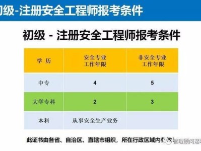 安全工程師在哪個網站報名安全工程師在哪個網站報名好