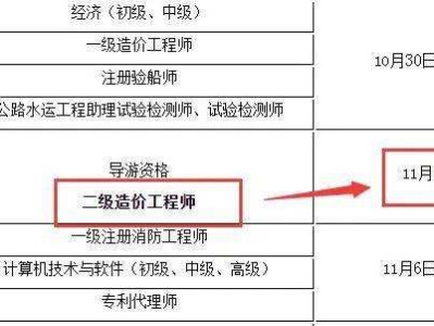河北二級造價工程師報名時間,河北省二級造價工程師報考條件