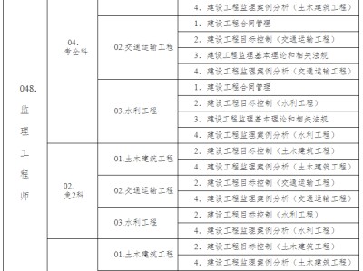 注冊監理工程師的考試科目及內容,注冊監理工程師的考試科目
