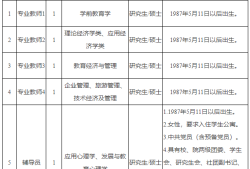 金華監理工程師招聘金華監理工程師招聘網最新招聘信息