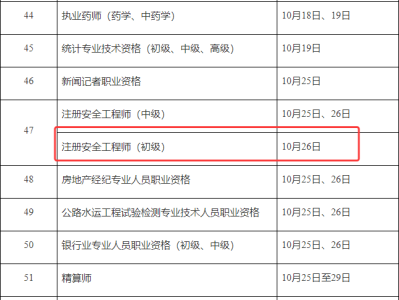 安全工程師是哪個部門頒發的,安全工程師是全國統考嗎