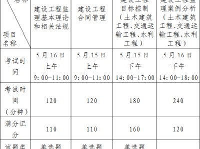 廣東監(jiān)理工程師證廣東省專(zhuān)監(jiān)怎么取證