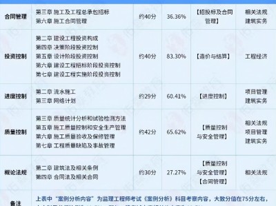 河南監(jiān)理工程師成績(jī)公布時(shí)間表河南監(jiān)理工程師成績(jī)公布時(shí)間