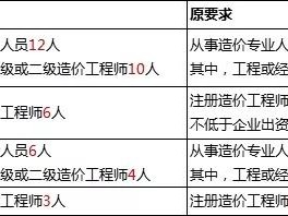 造價工程師被取消造價資質取消紅頭文件