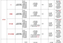 注冊安全工程師前景好需求量大嗎注冊安全工程師的出路
