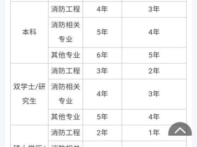 一級(jí)消防工程師證報(bào)考時(shí)間,一級(jí)消防工程師證