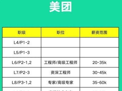 結(jié)構(gòu)工程高級工程師一年掛證多少錢,華為招聘結(jié)構(gòu)工程高級工程師